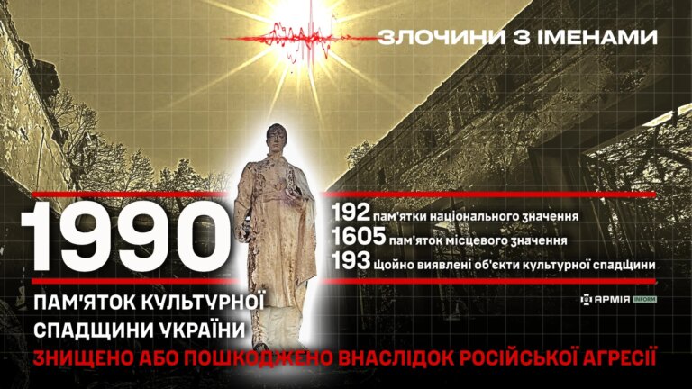 Російська агресія знищила майже 2000 пам'яток культурної спадщини України 4