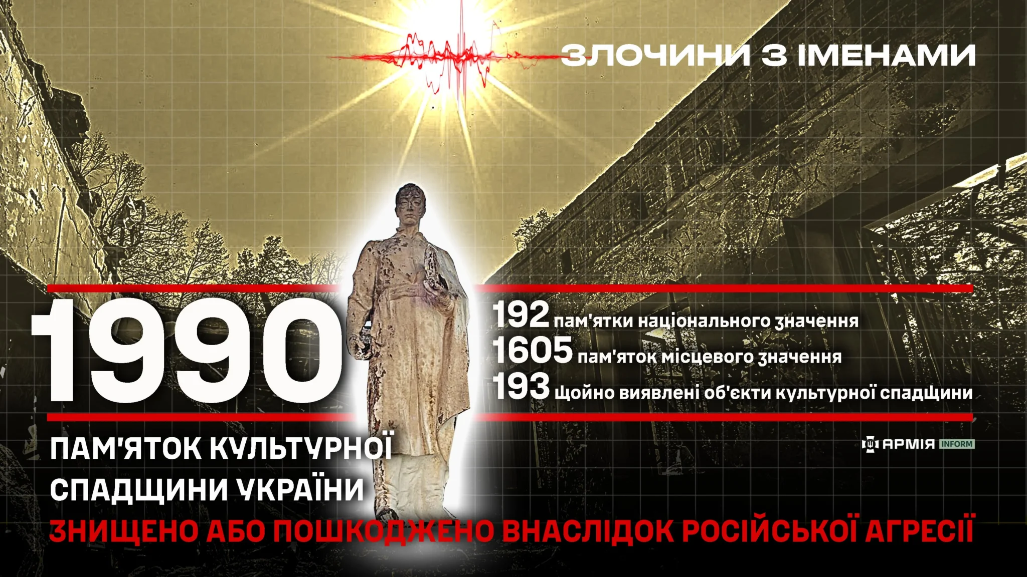 АіФ UA 48 Російська агресія знищила майже 2000 пам’яток культурної спадщини України