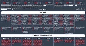Rozetka скорочує працівників через знищення складу в Броварах 2