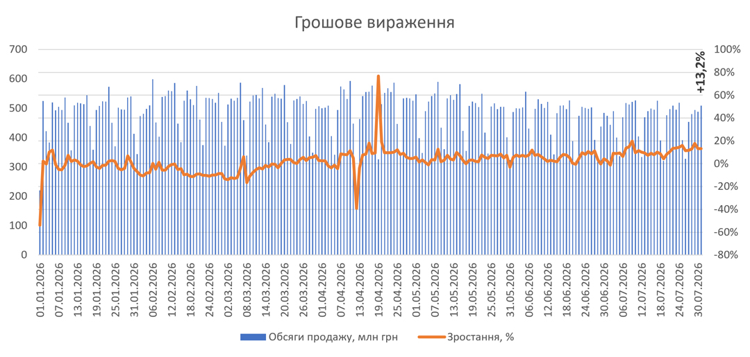 Продажі ліків у липні 2026: що зміниться 10 Продажі ліків у липні 2026: що зміниться 10