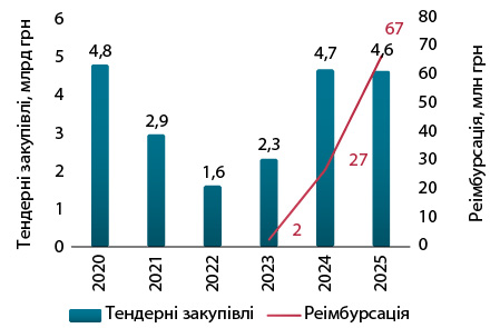 Ринок медвиробів: українські реалії та перспективи 10 Ринок медвиробів: українські реалії та перспективи 10