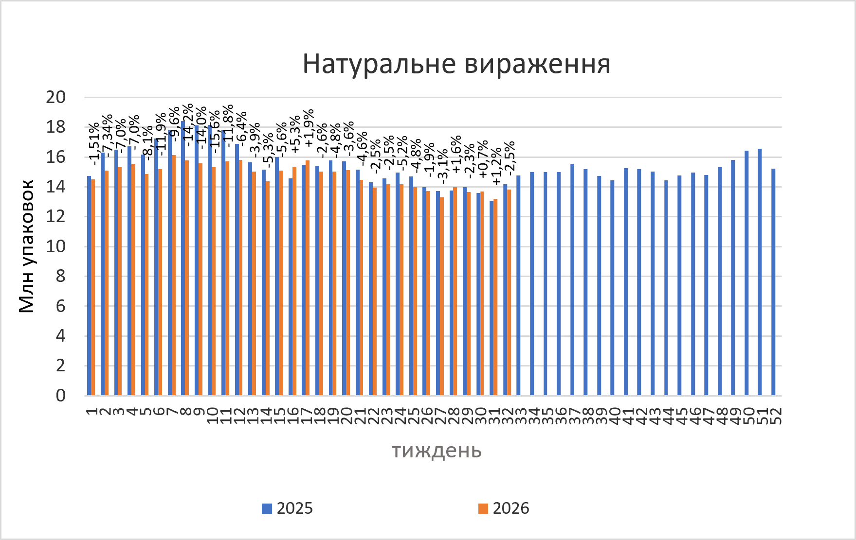 Продажі ліків у серпні 2026: огляд першої половини місяця 9