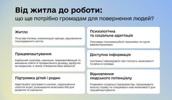 Плануємо повернення: як українцям втілити мрію про дім? 8 Українці хочуть повернутися додому: як перетворити рішення на план?