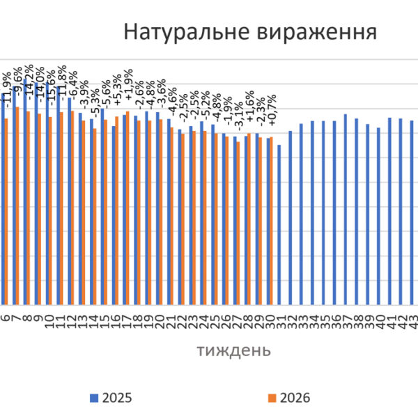 АіФ UA 63 Продажі ліків у липні 2026: що зміниться