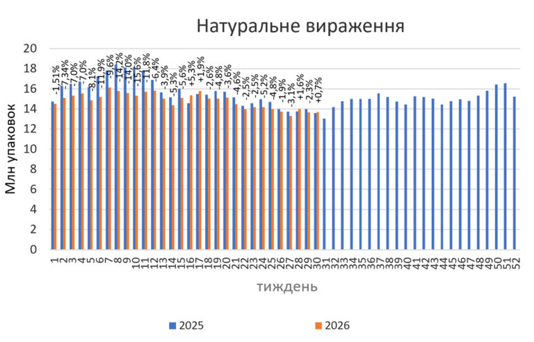 Продажі ліків у липні 2026: що зміниться 7