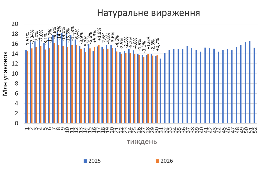 Продажі ліків у липні 2026: що зміниться 8 Продажі ліків у липні 2026: що зміниться 8