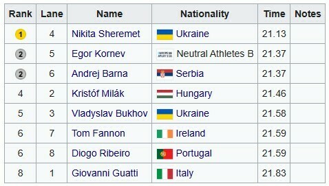 Українець здобув золото Чемпіонату Європи з плавання 5