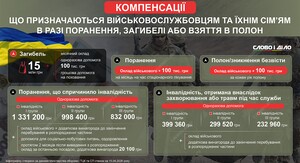 Компенсації військовим та їхнім сім'ям
