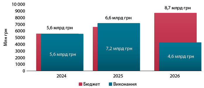«Доступні ліки»: як програма покращує забезпечення громадян медикаментами 8 «Доступні ліки»: як програма покращує забезпечення громадян медикаментами 8