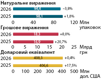 Фармринок України: підсумки червня 2026 9