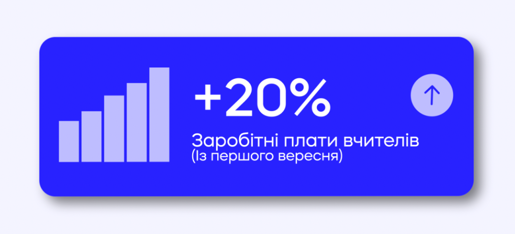 Бюджет освіти зросте: освітяни отримають більше грошей, ЄС надасть нову підтримку 12 Бюджет освіти зросте: освітяни отримають більше грошей, ЄС надасть нову підтримку 12