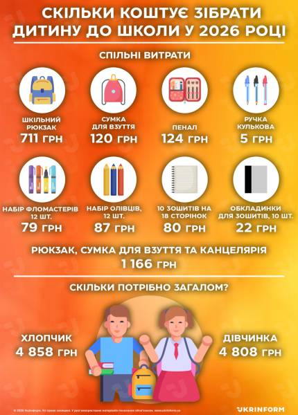 Батькам до 1 вересня: шкільний старт без стресу 12