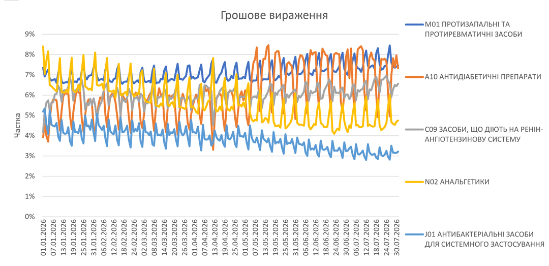Продажі ліків у липні 2026: що зміниться 12 Продажі ліків у липні 2026: що зміниться 12