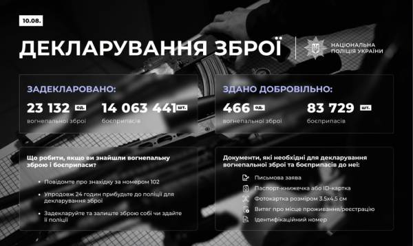 Тисячі одиниць зброї задекларували українці 4 Тисячі одиниць зброї задекларували українці 4