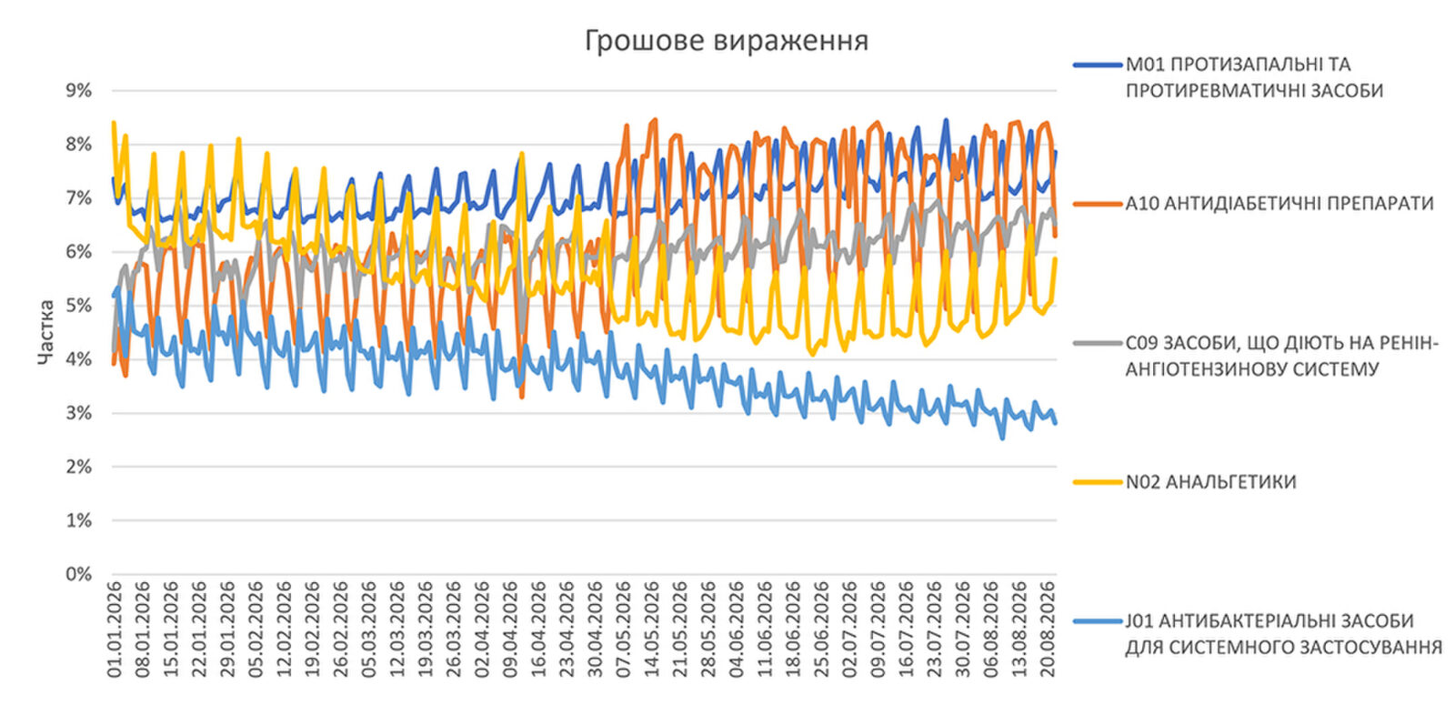 Аптечний ринок ліків: що прогнозують аналітики на серпень 2026 року 12