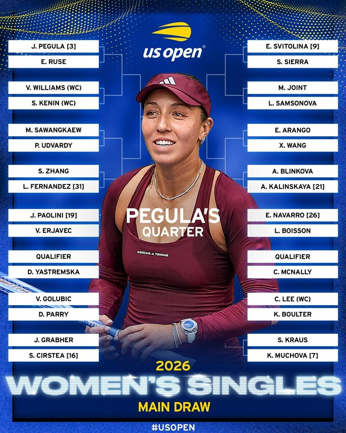 Світоліна та Костюк дізналися своїх суперниць на US Open: хто стоїть на шляху до перемоги 12