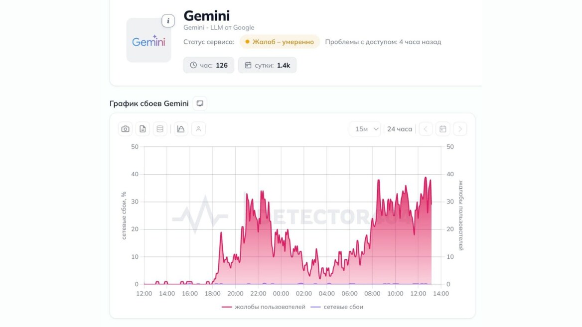 Google заблокував доступ до Gemini для росіян, VPN не допомагає 2