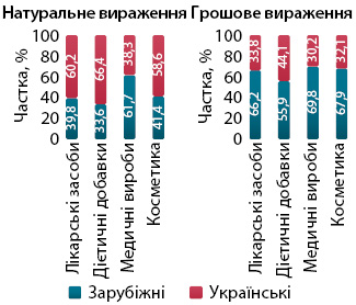 Фармринок України: підсумки червня 2026 11