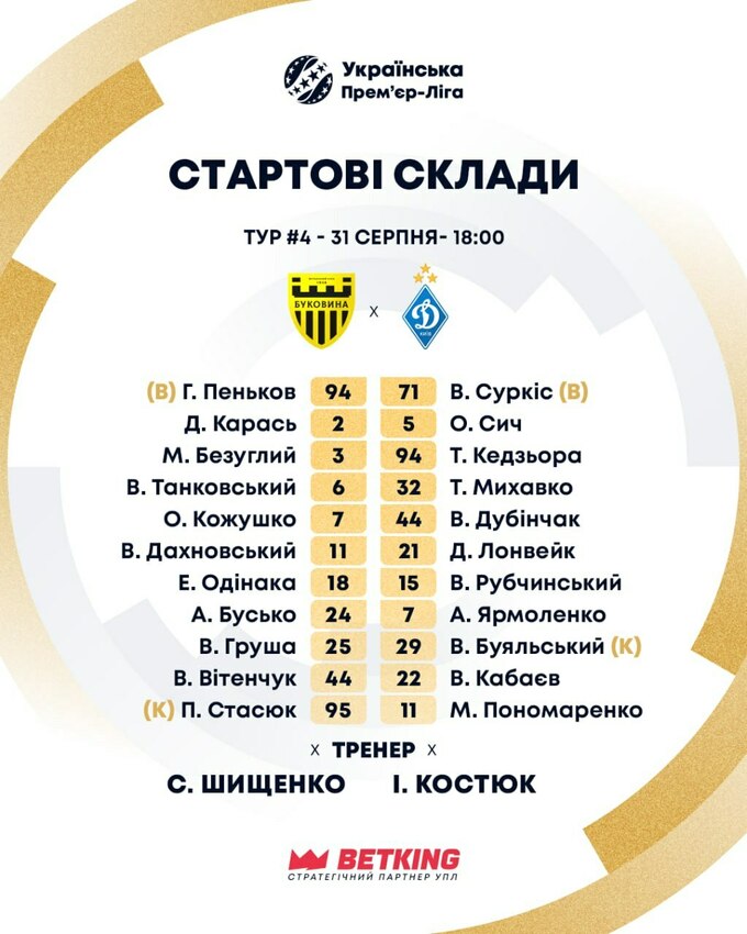 Буковина та Динамо оголосили стартові склади на матч 4