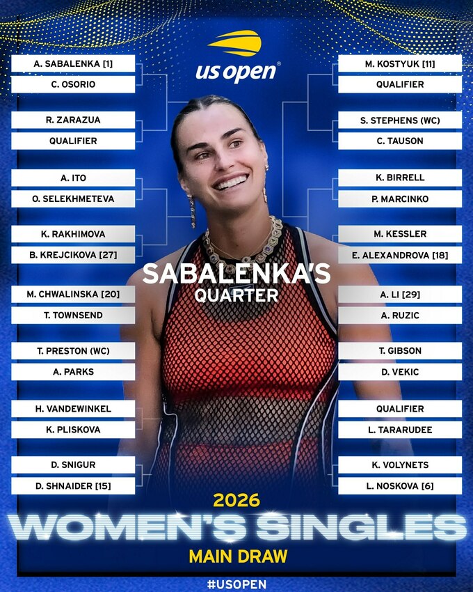 Світоліна та Костюк дізналися своїх суперниць на US Open: хто стоїть на шляху до перемоги 11