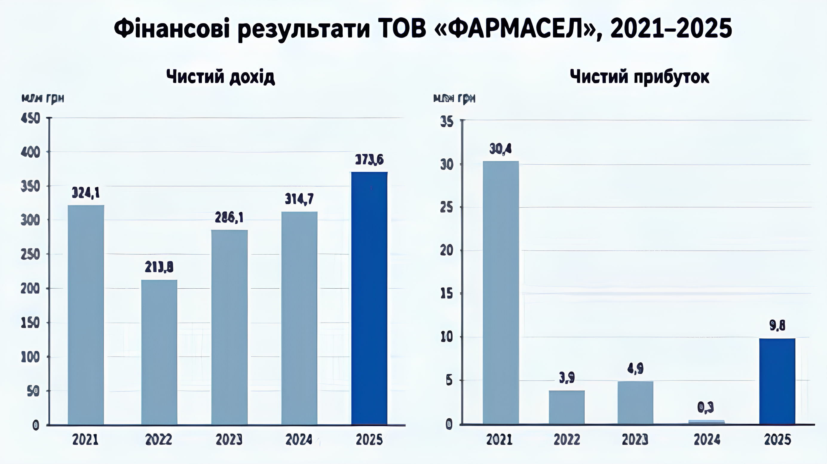Фармасел": одинадцятирічна битва за втрачений завод 6 Фармасел": одинадцятирічна битва за втрачений завод 6