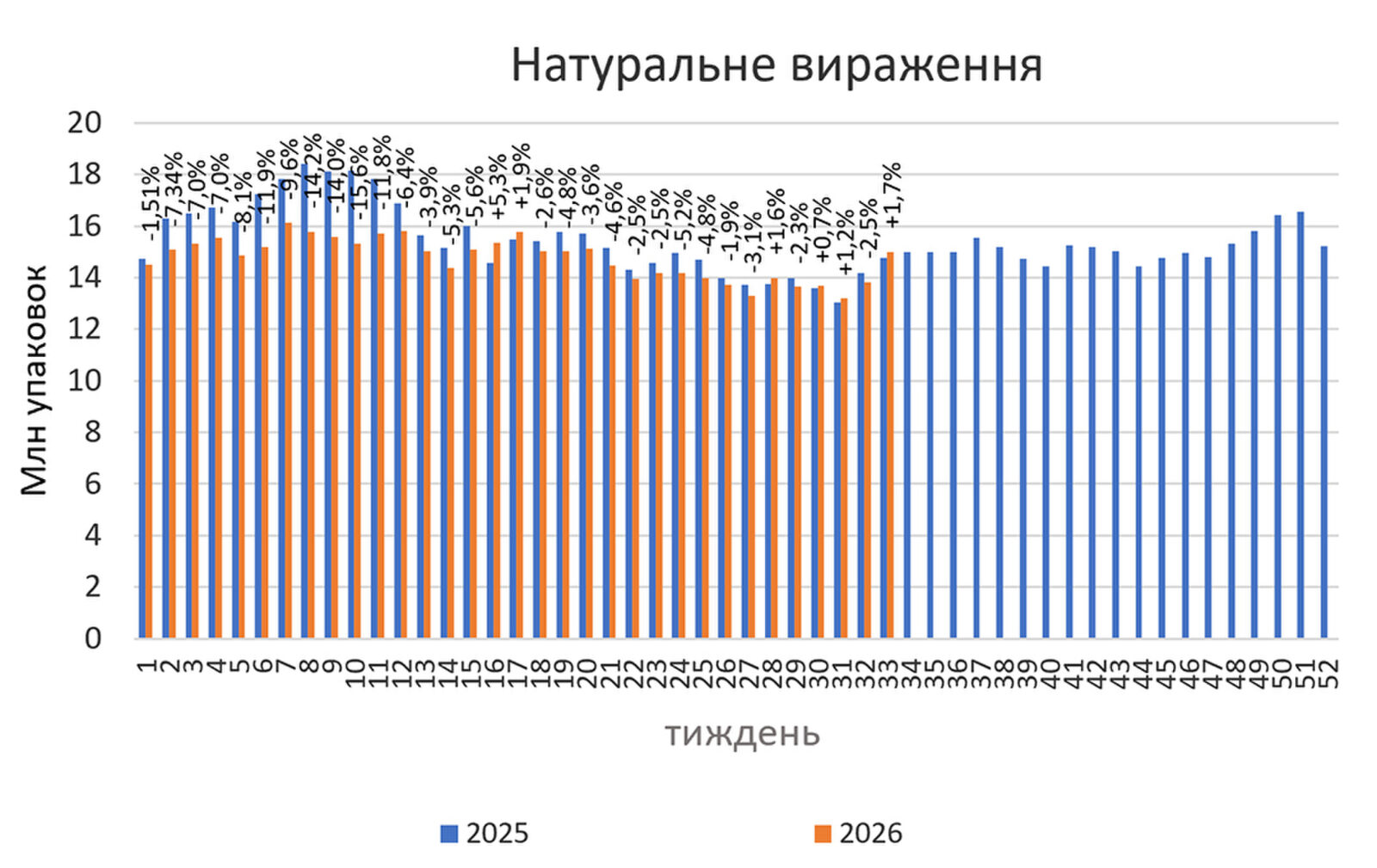 Аптечний ринок ліків: що прогнозують аналітики на серпень 2026 року 9