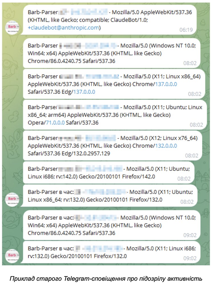 Barb довірила Claude аудит бот-трафіку: досвід Cloudflare, Google Analytics і Slack 7