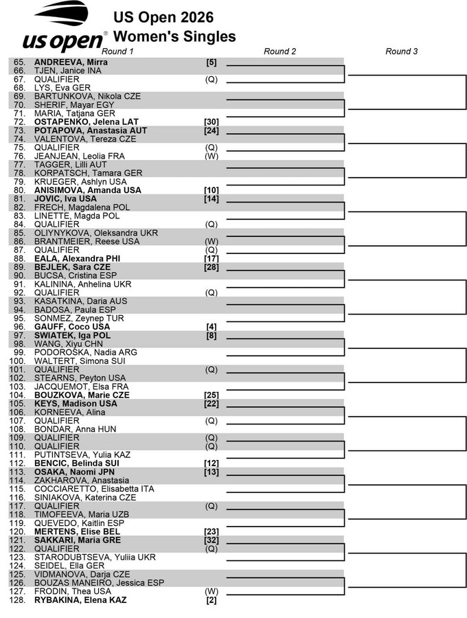 Світоліна та Костюк дізналися своїх суперниць на US Open: хто стоїть на шляху до перемоги 9