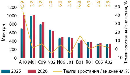Фармринок України: підсумки червня 2026 14