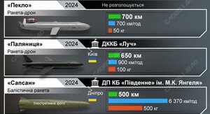 Британський прем'єр везе до України нову пропозицію щодо далекобійних ракет 2