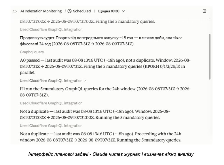 Barb довірила Claude аудит бот-трафіку: досвід Cloudflare, Google Analytics і Slack 10