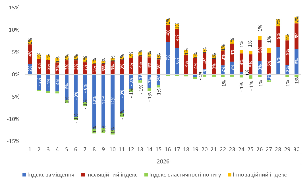Продажі ліків у липні 2026: що зміниться 14 Продажі ліків у липні 2026: що зміниться 14