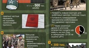 Розвідка: Росія планує мобілізувати до 600 тисяч осіб у 2026–2027 роках 3