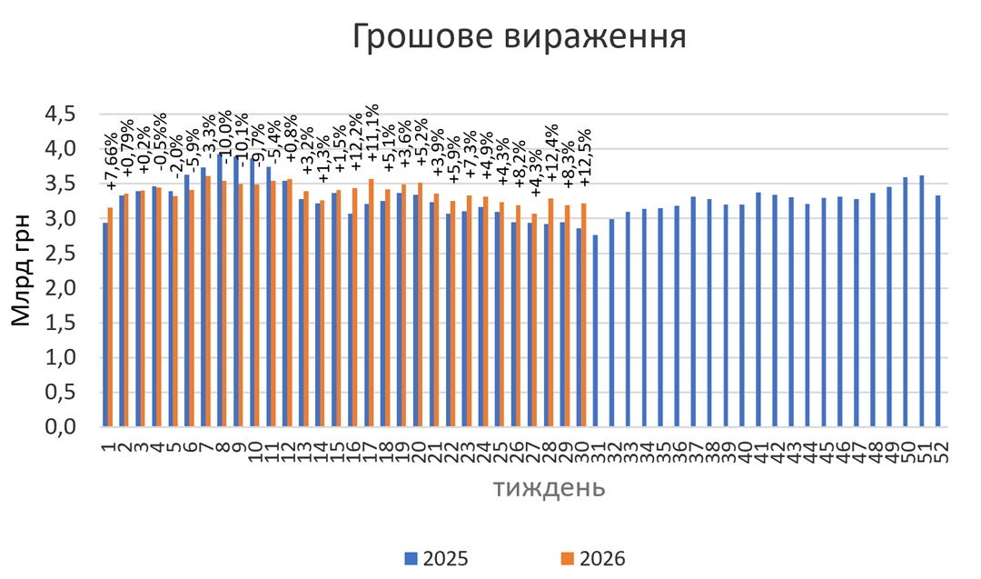 Продажі ліків у липні 2026: що зміниться 9 Продажі ліків у липні 2026: що зміниться 9