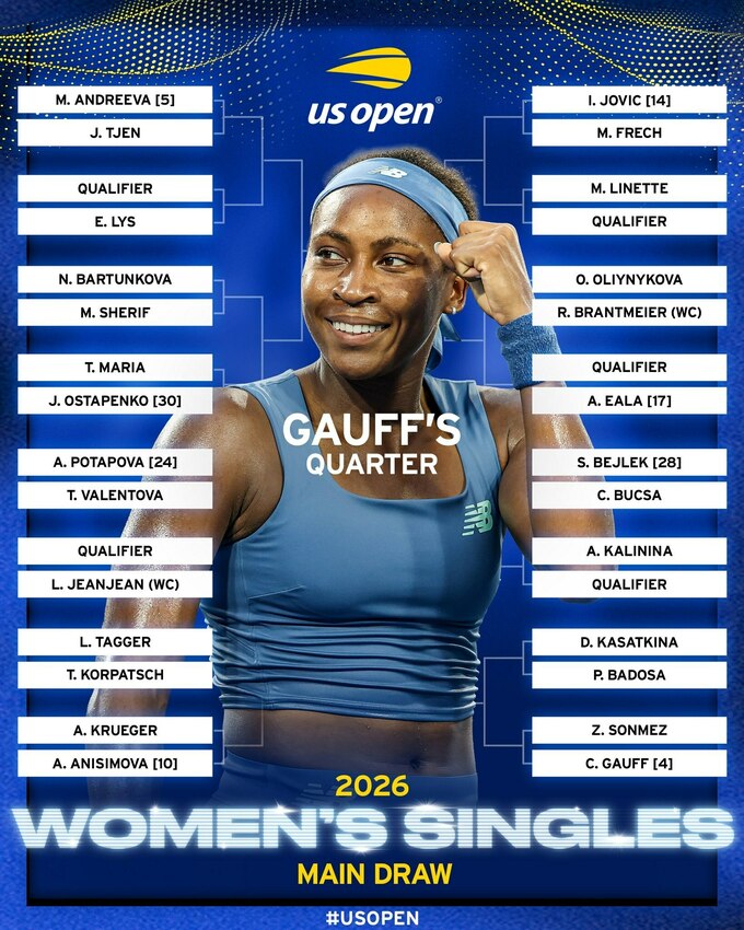 Світоліна та Костюк дізналися своїх суперниць на US Open: хто стоїть на шляху до перемоги 13