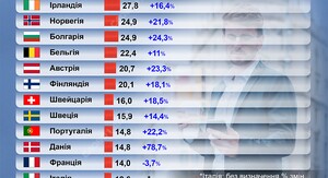 Скільки українських чоловіків у Європі мають статус тимчасового захисту