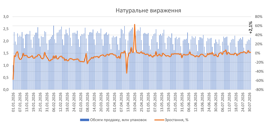 Продажі ліків у липні 2026: що зміниться 11 Продажі ліків у липні 2026: що зміниться 11