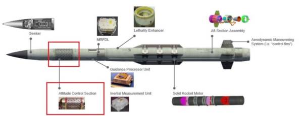 Ракета PAC-3 MSE для ЗРК Patriot. Фото: Lockheed Martin