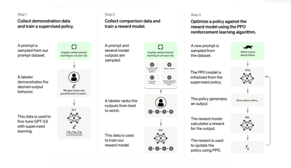 PaLM-rlhf-pytorch: альтернатива ChatGPT з відкритим кодом