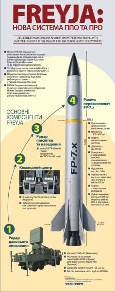 Freyja: Нова ера протиповітряної та протиракетної оборони 4