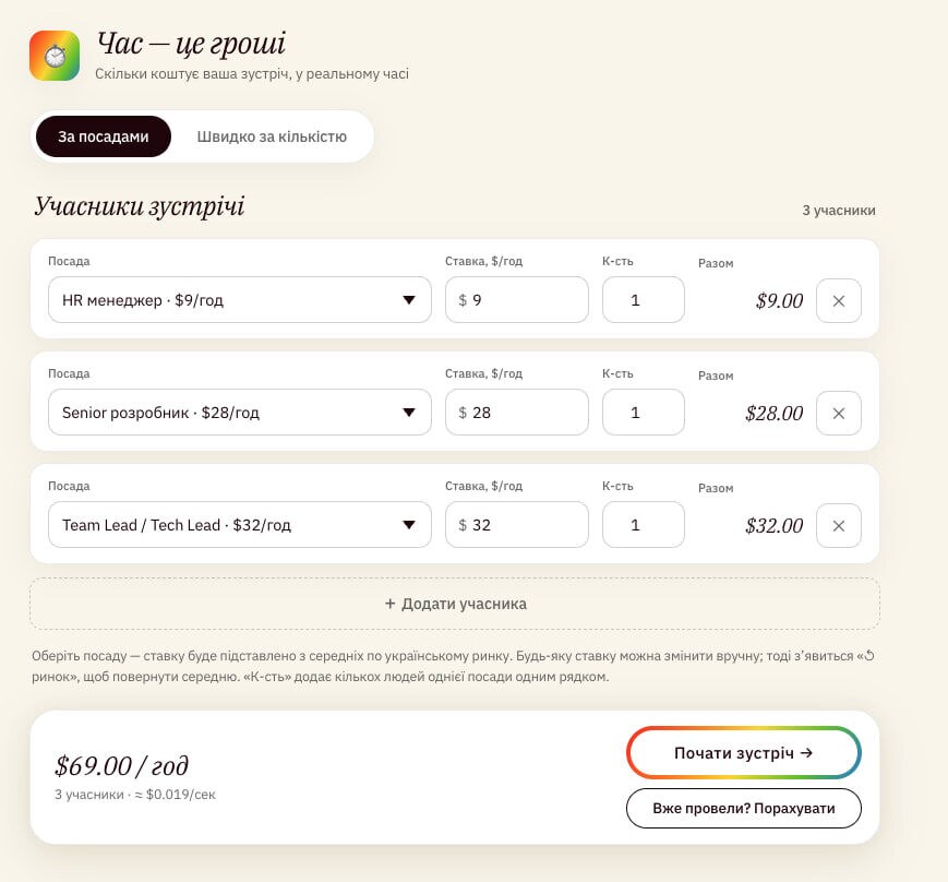 Скільки коштує ваш мітинг? PM створила інструмент для підрахунку витрат бізнесу 2