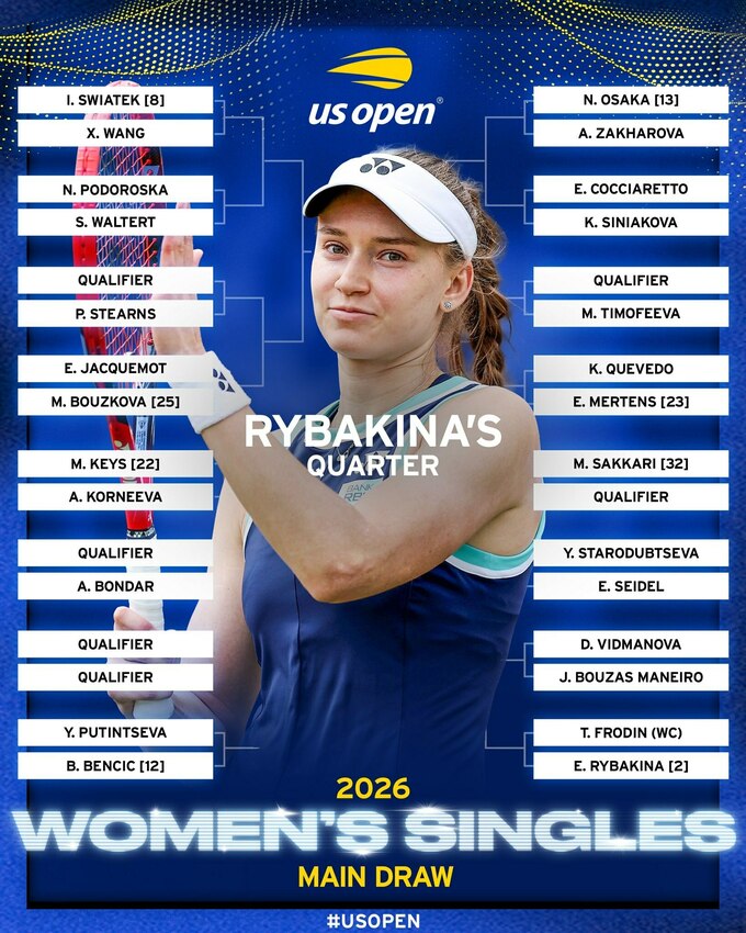 Світоліна та Костюк дізналися своїх суперниць на US Open: хто стоїть на шляху до перемоги 14