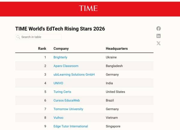 Brighterly очолив рейтинг TIME World's EdTech Rising Stars 2026 