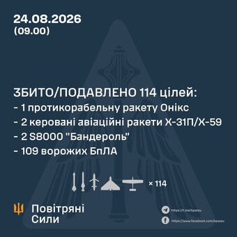 ППО вщент розбила російську ракетну атаку на Одещину 4