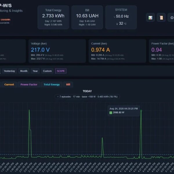 Автономний дашборд PowerTrace: нове рішення для лічильників Tuya