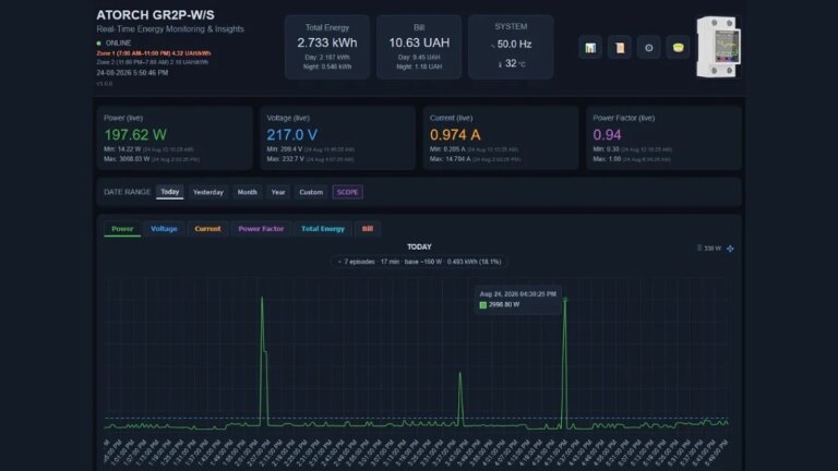 Автономний дашборд PowerTrace: нове рішення для лічильників Tuya 3