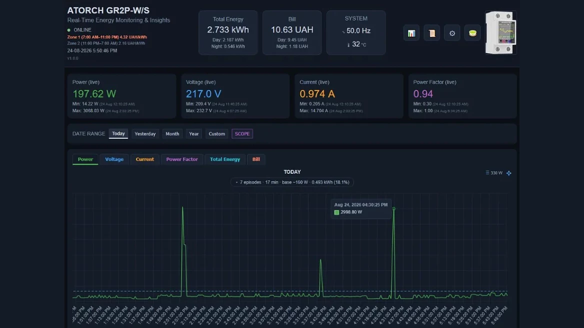 Автономний дашборд PowerTrace: нове рішення для лічильників Tuya 2