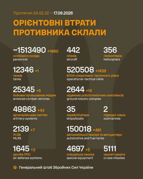 17 вересня: основні події на фронті 2