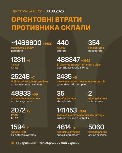 Фронтові баталії 30 серпня: що відомо про перебіг боїв 2