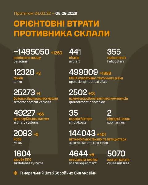 Ситуація на південному фронті 5 вересня 2